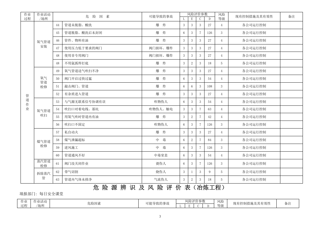 冶炼工程危险源因素识别清单(冶炼工程).doc 第4页