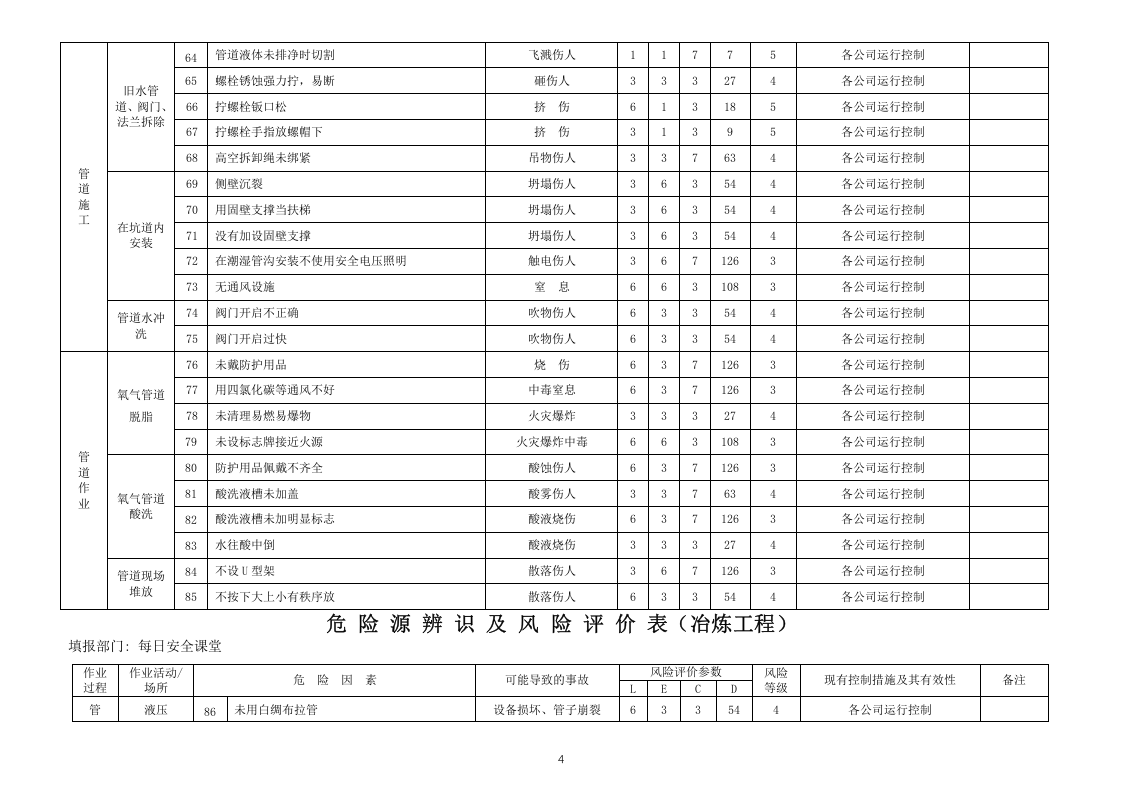冶炼工程危险源因素识别清单(冶炼工程).doc 第5页