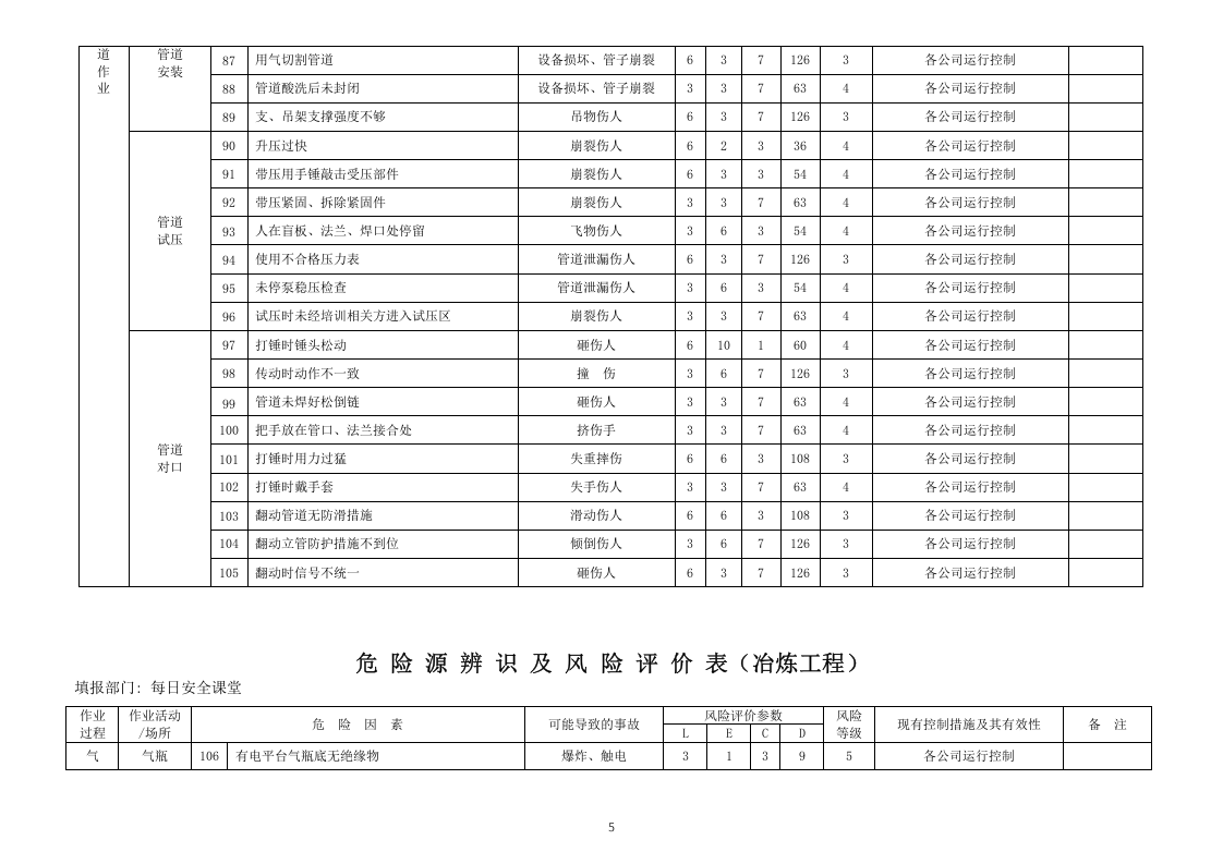 冶炼工程危险源因素识别清单(冶炼工程).doc 第6页