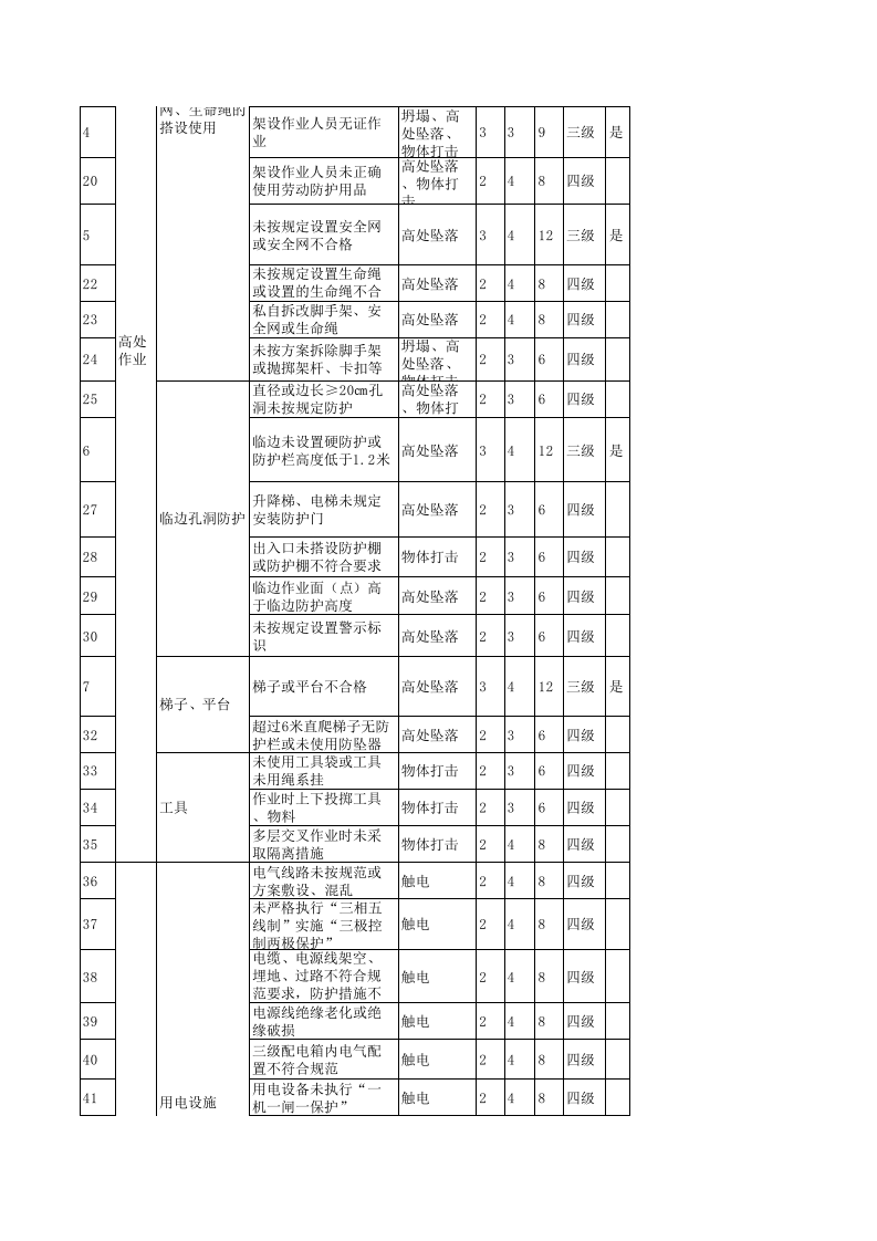 危险源辨识清单.xls 第2页