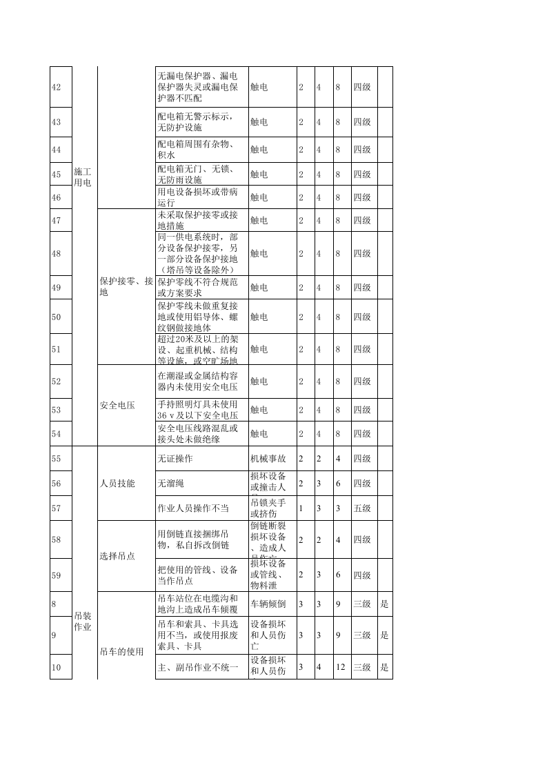 危险源辨识清单.xls 第3页