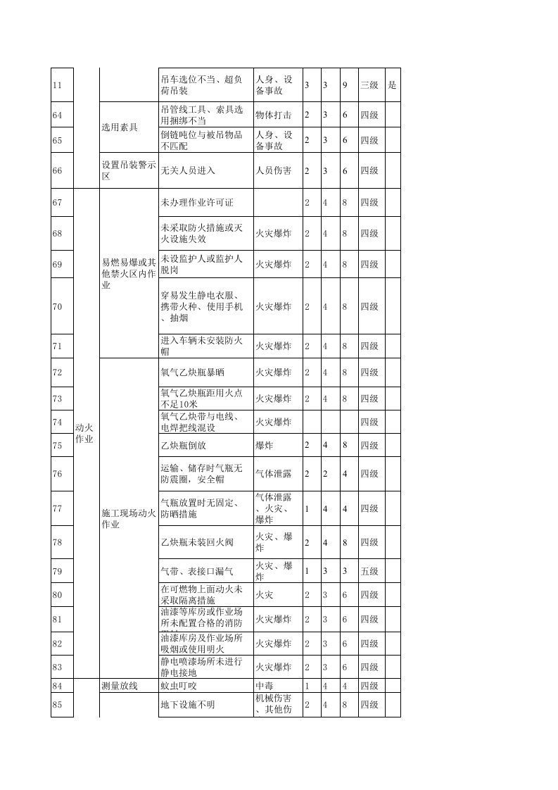 危险源辨识清单.xls 第4页