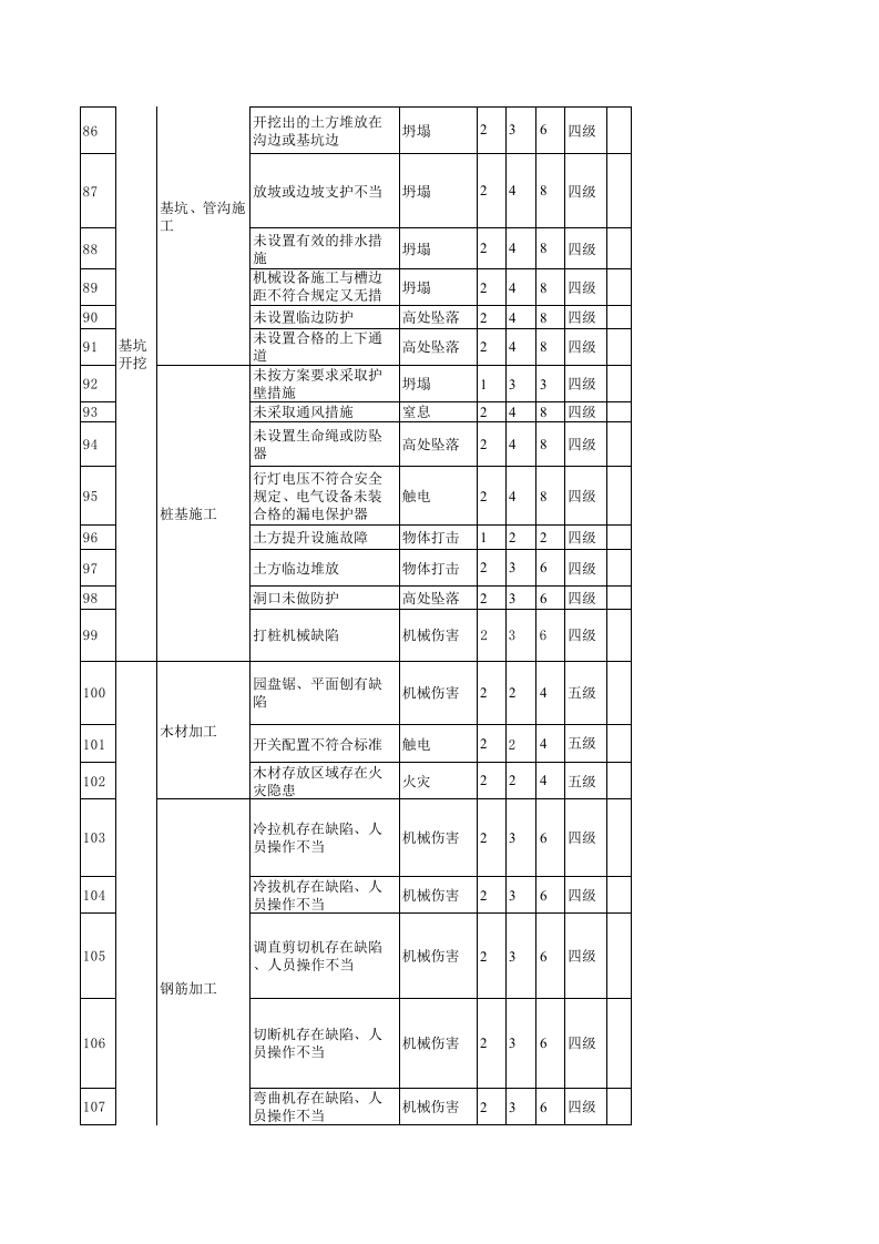 危险源辨识清单.xls 第5页