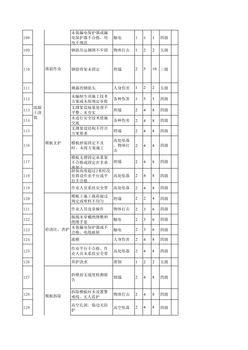 危险源辨识清单.xls 第6页