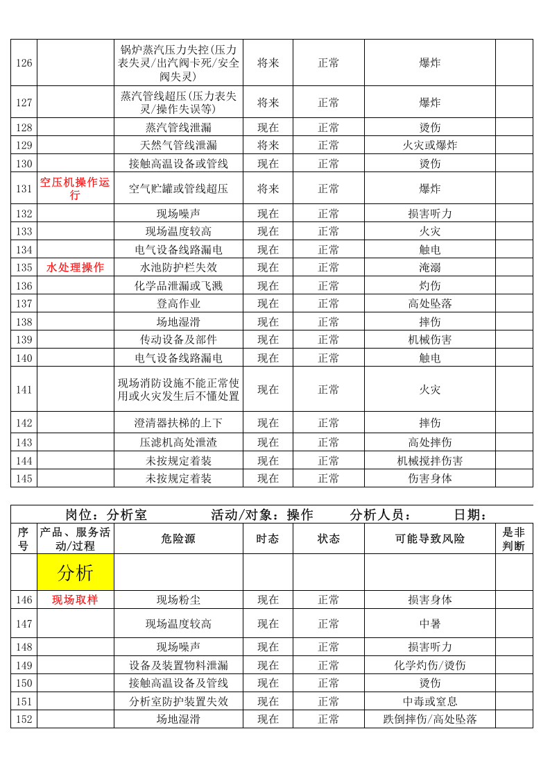 化工厂危险源辨识与风险评价清单.xls 第6页