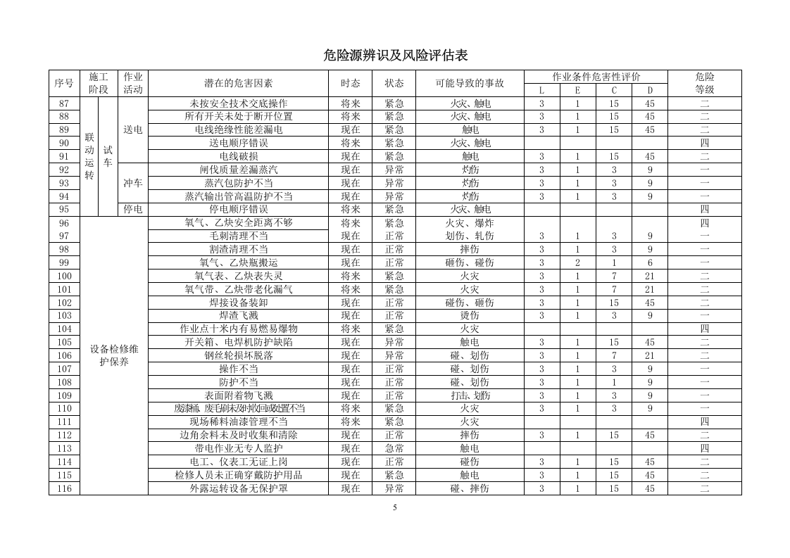 机电安装工程危险源识别评价清单1.doc 第5页
