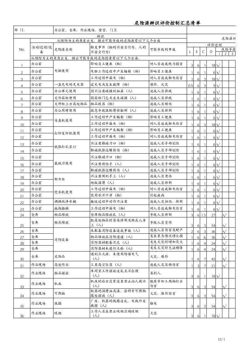 机加工行业危险源识别表.xls 第1页