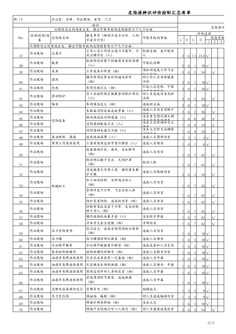 机加工行业危险源识别表.xls 第2页