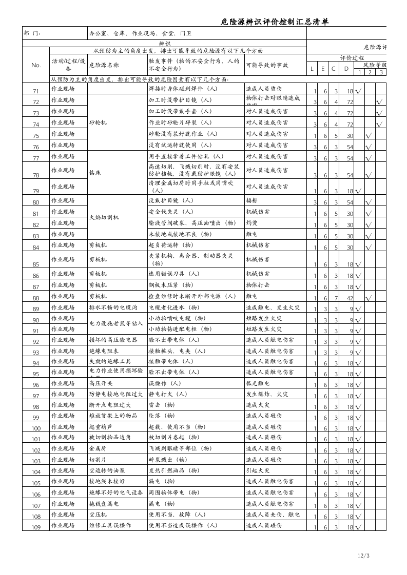 机加工行业危险源识别表.xls 第3页