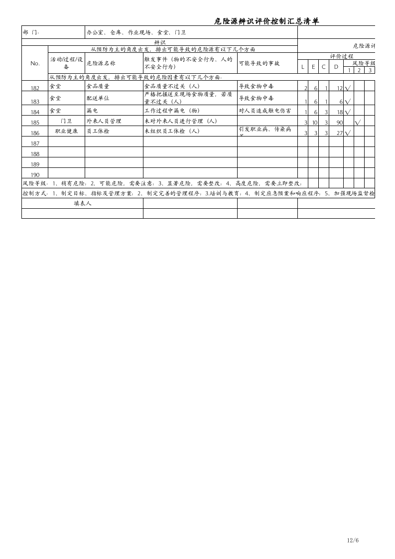机加工行业危险源识别表.xls 第6页