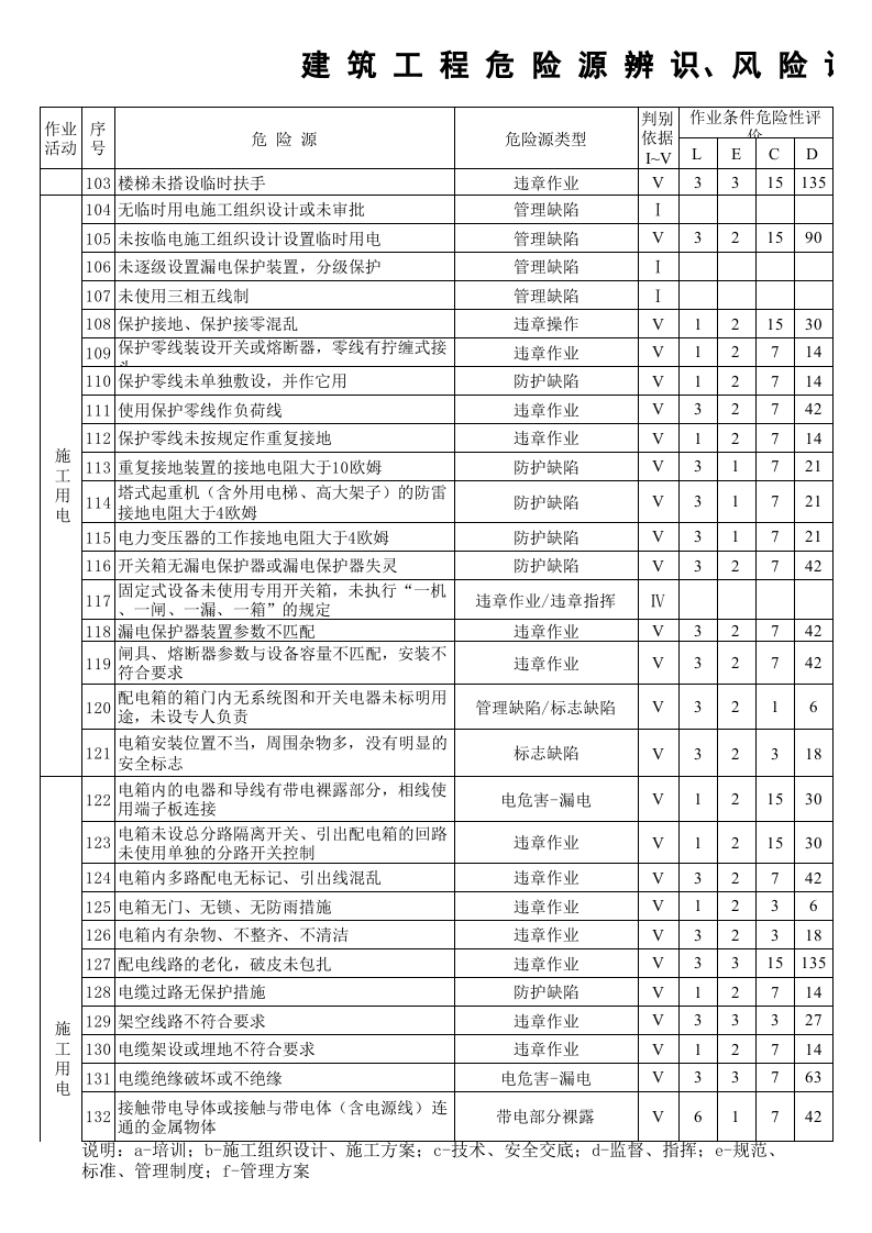 建筑LEC危险源辨识清单.xls 第4页