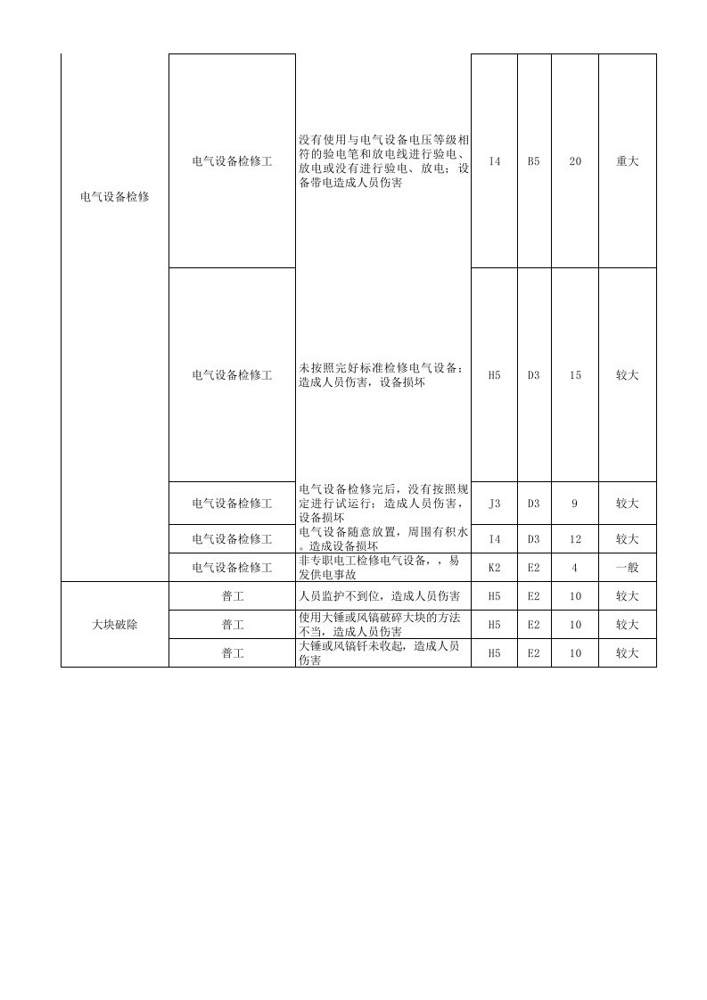 煤矿区队危险源辨识清单(工作任务法).xls 第6页