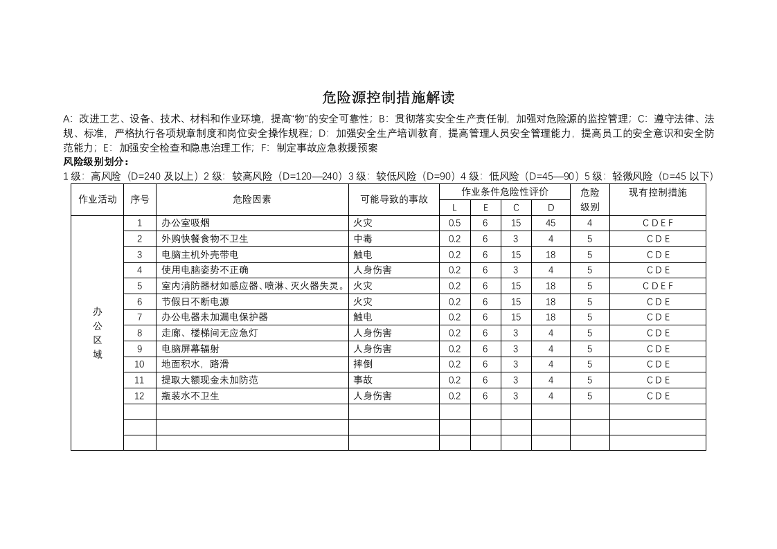 木材加工企业危险源辨识管理台帐.doc 第2页