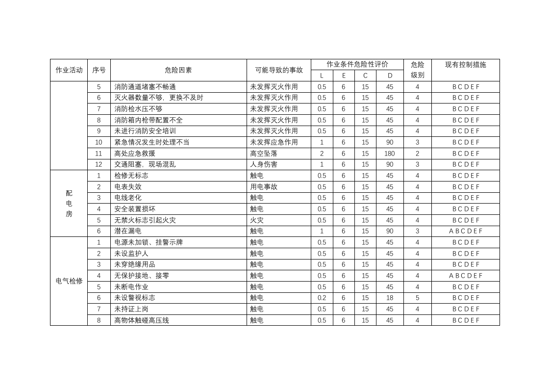 木材加工企业危险源辨识管理台帐.doc 第4页