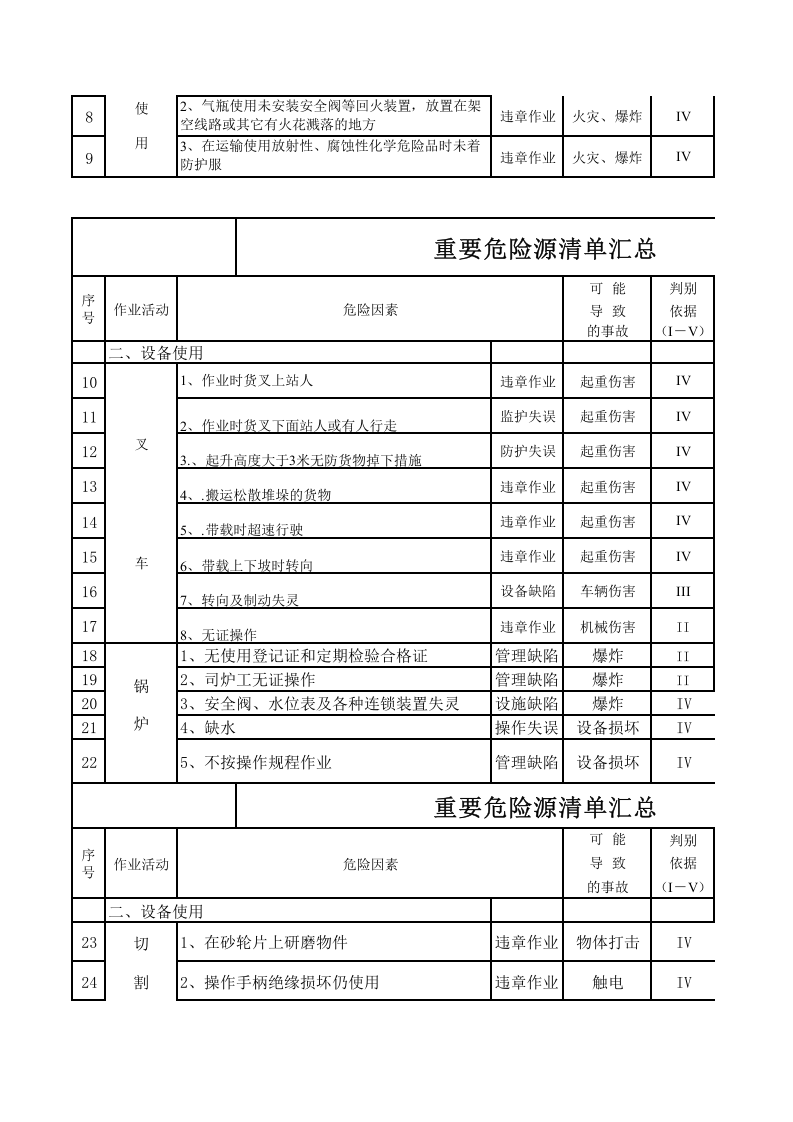 企业-项目-全套危险源识别与风险评价(2016改进版).xls 第4页