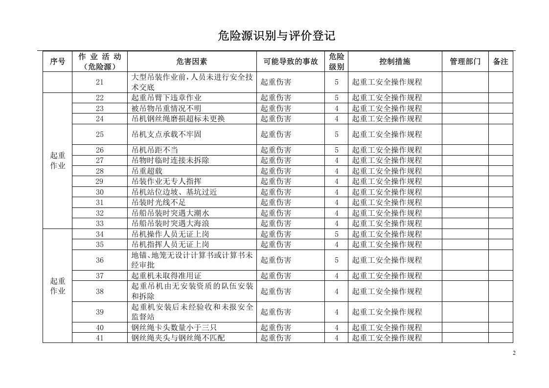 桥梁施工重大危险源辨识清单.docx 第2页
