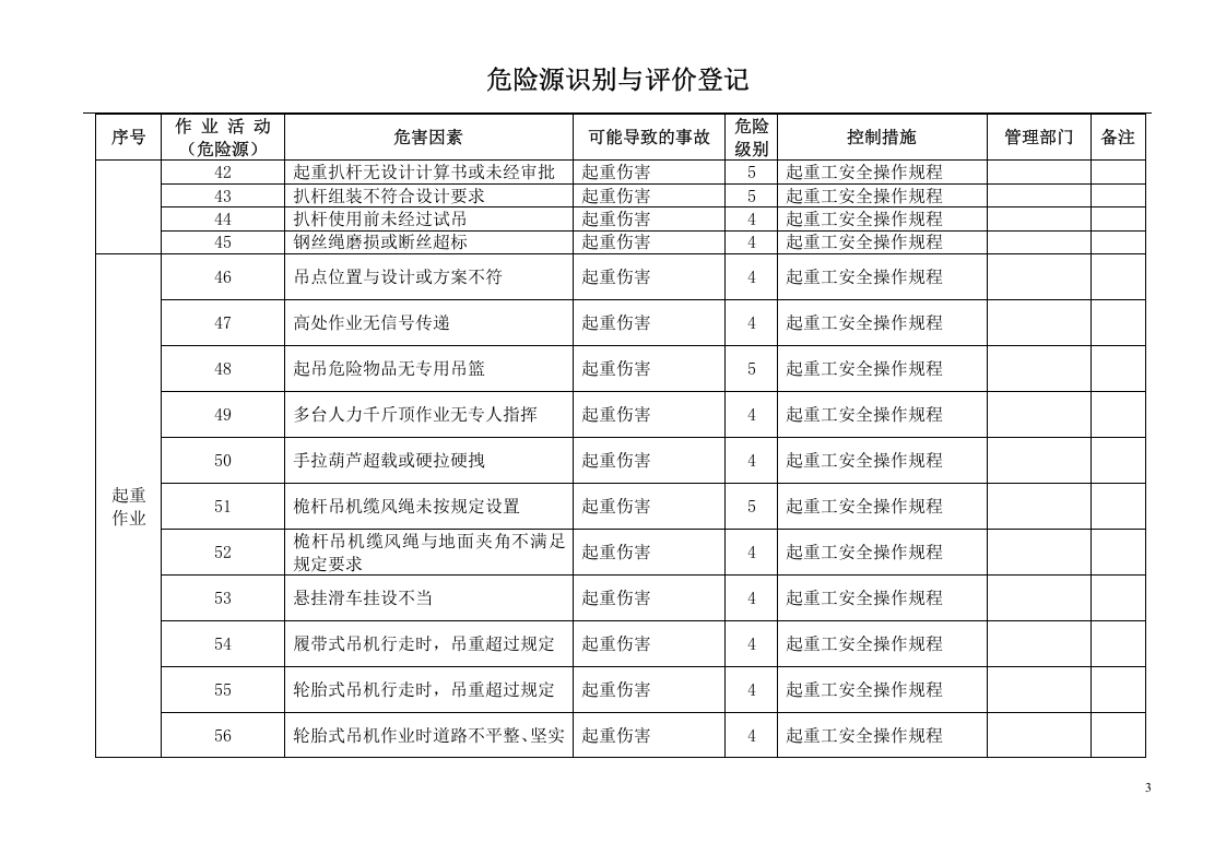 桥梁施工重大危险源辨识清单.docx 第3页