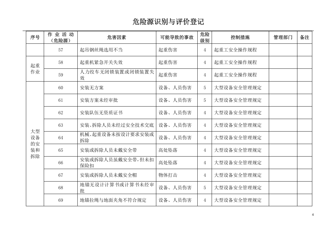 桥梁施工重大危险源辨识清单.docx 第4页