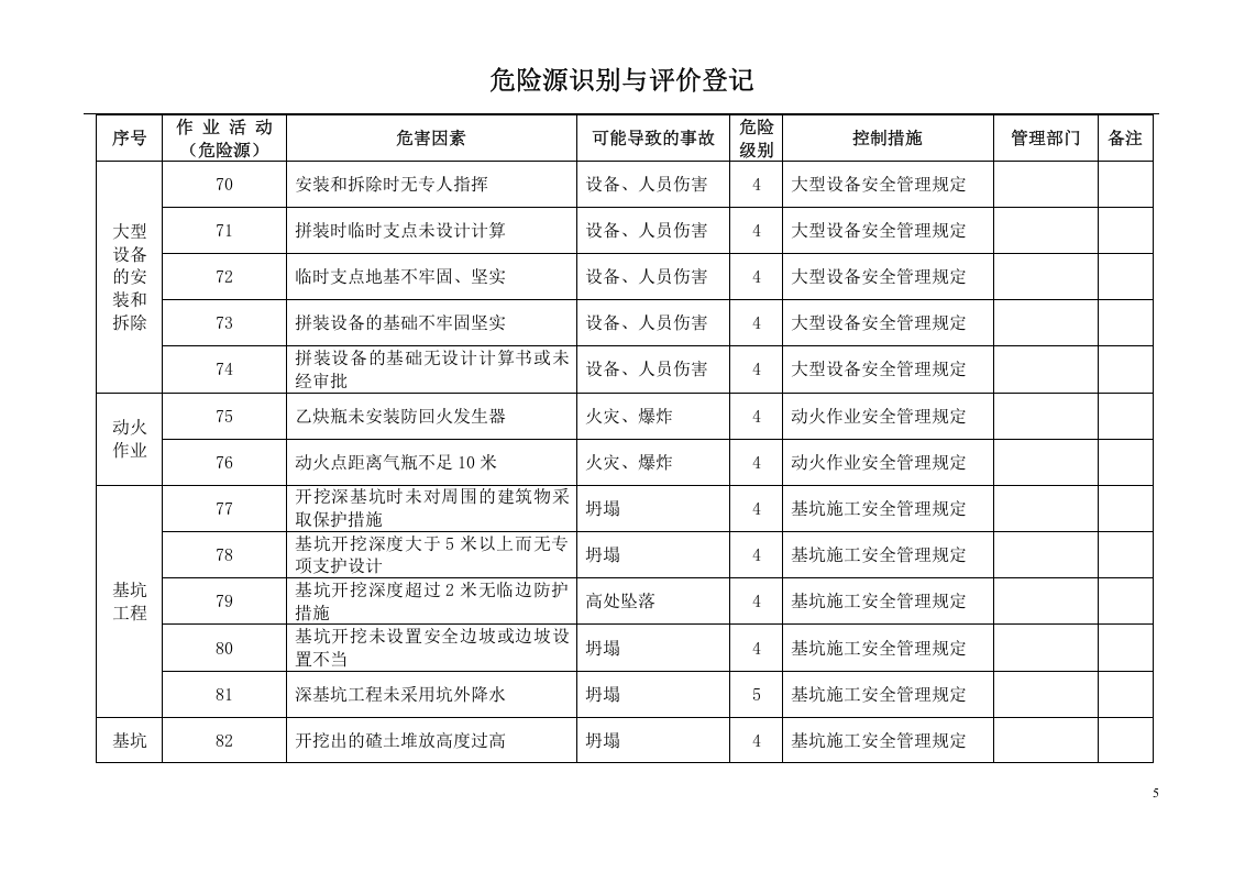 桥梁施工重大危险源辨识清单.docx 第5页