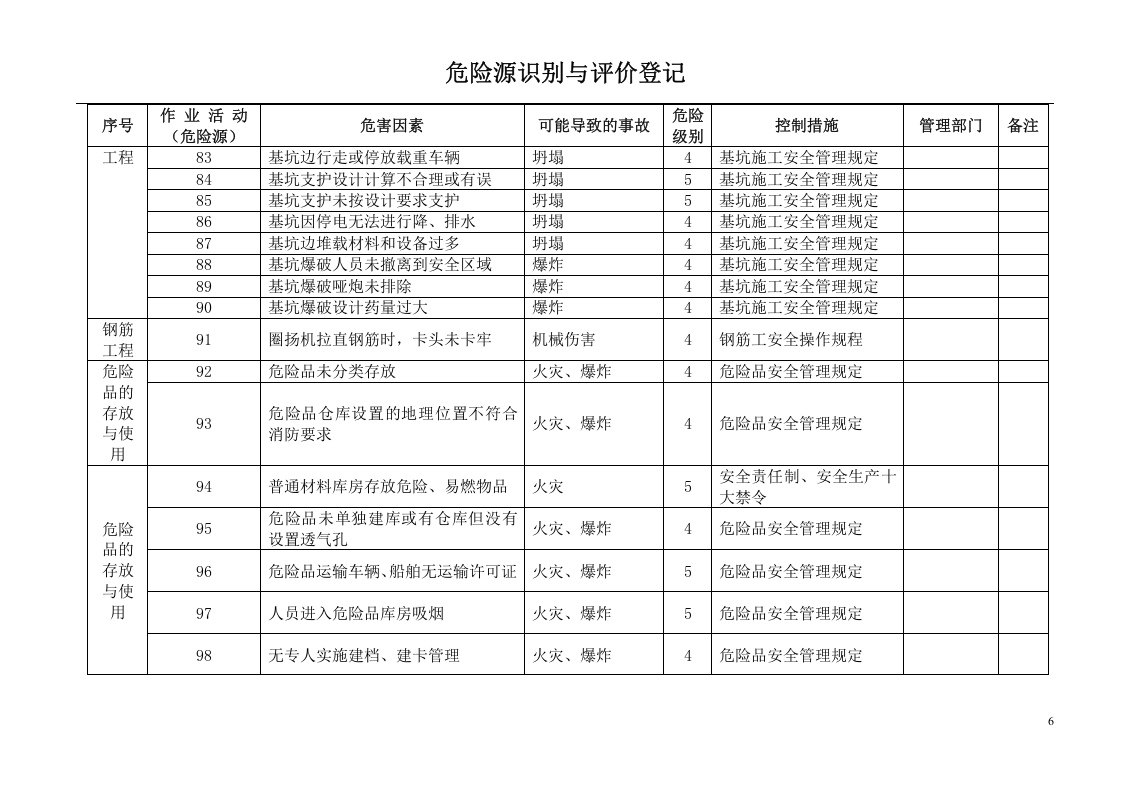 桥梁施工重大危险源辨识清单.docx 第6页