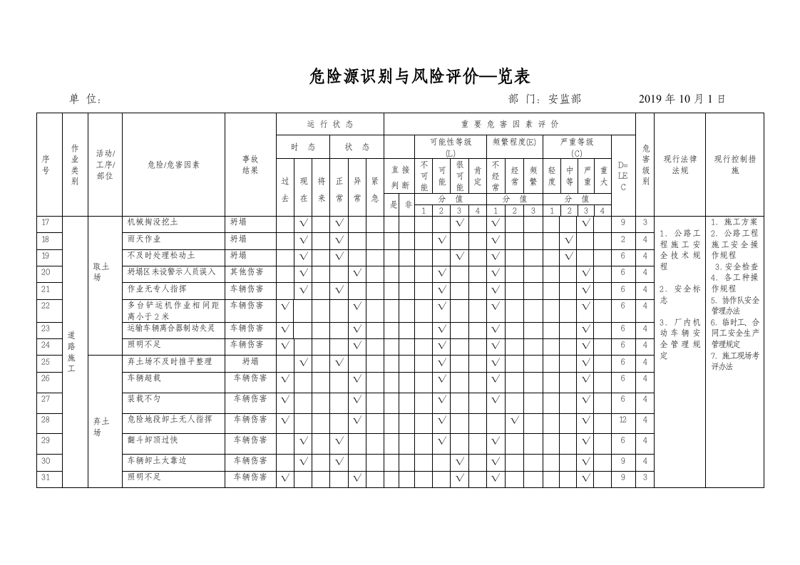 市政工程施工危险源辨识清单.doc 第2页