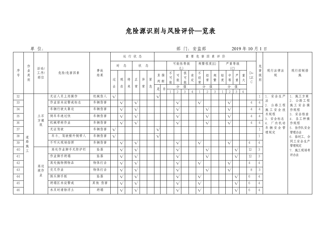 市政工程施工危险源辨识清单.doc 第3页