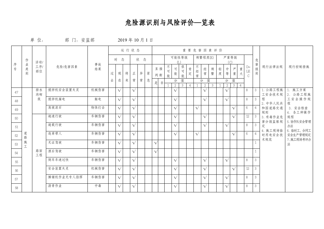 市政工程施工危险源辨识清单.doc 第4页