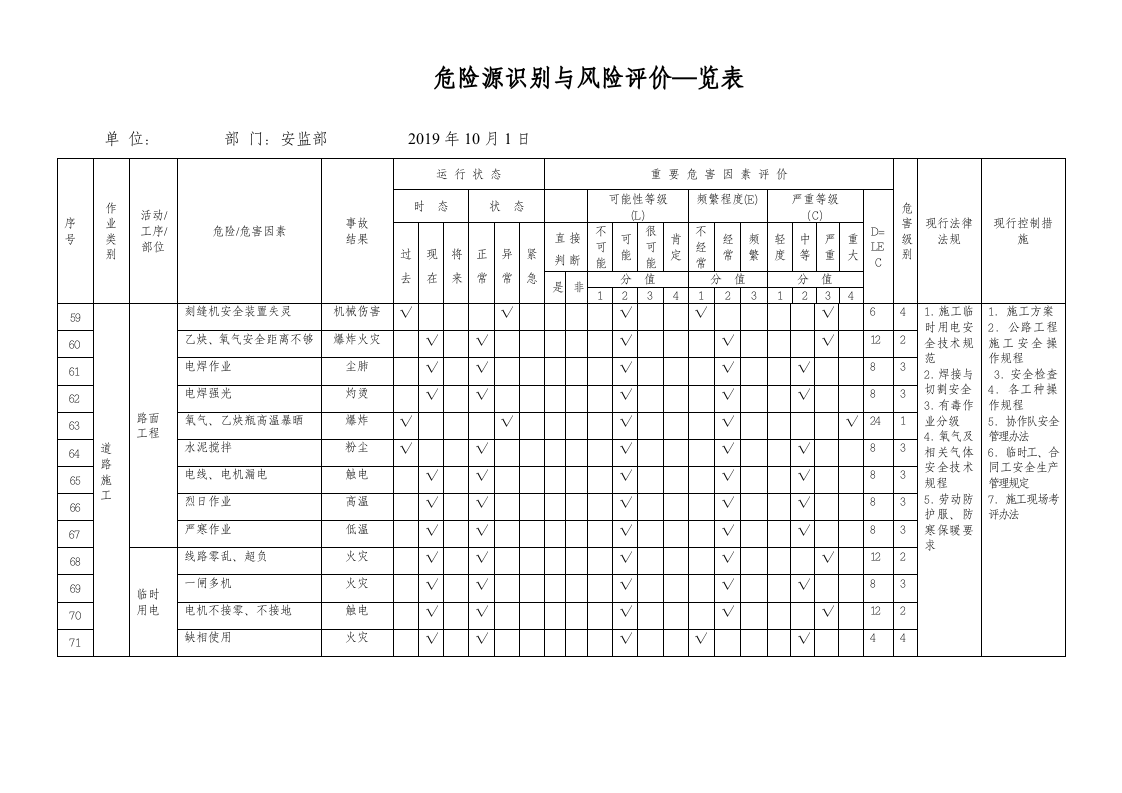 市政工程施工危险源辨识清单.doc 第5页