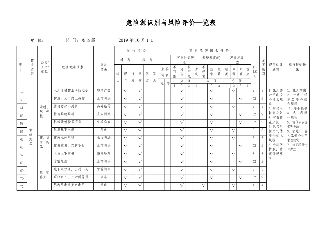 市政工程施工危险源辨识清单.doc 第6页