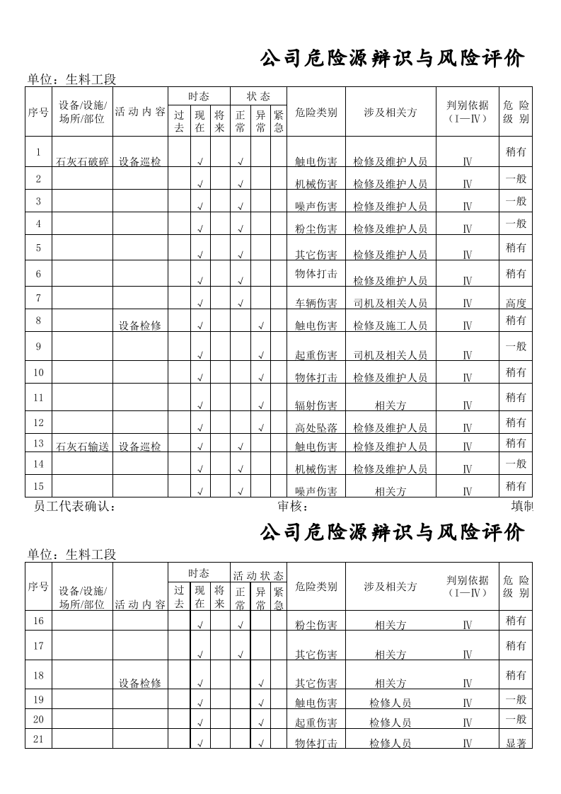 水泥企业质控处危险源辩识清单.xls 第1页