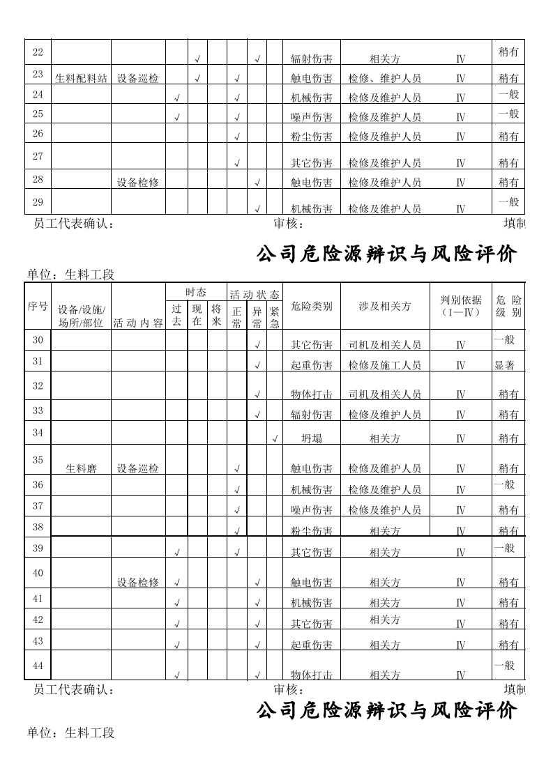 水泥企业质控处危险源辩识清单.xls 第2页