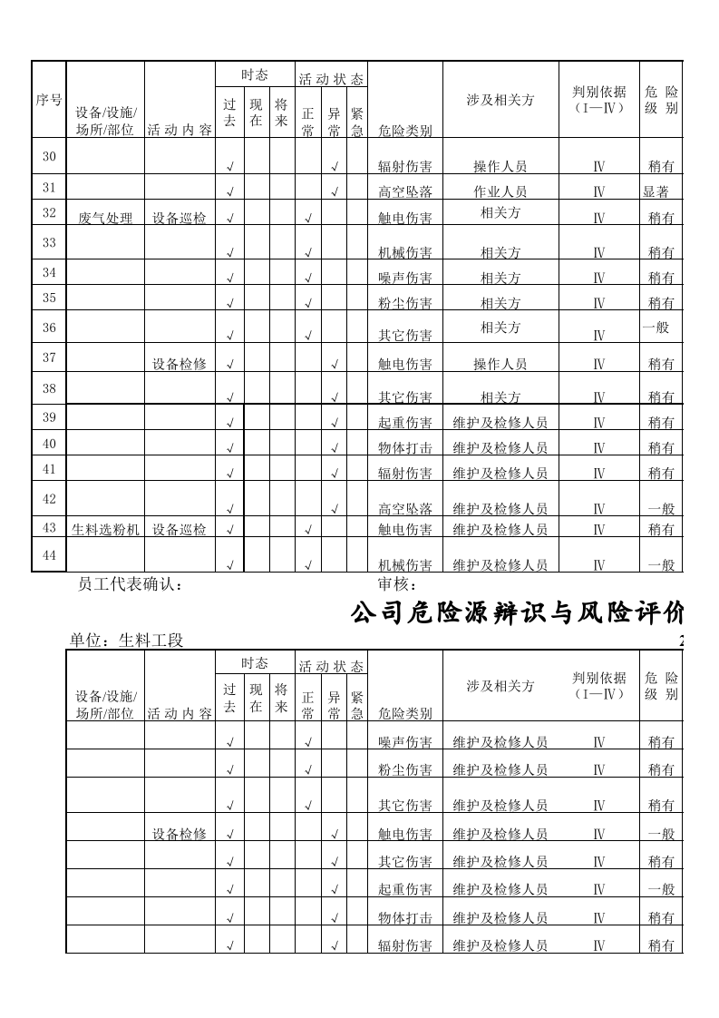 水泥企业质控处危险源辩识清单.xls 第3页
