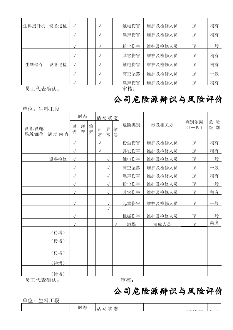 水泥企业质控处危险源辩识清单.xls 第4页