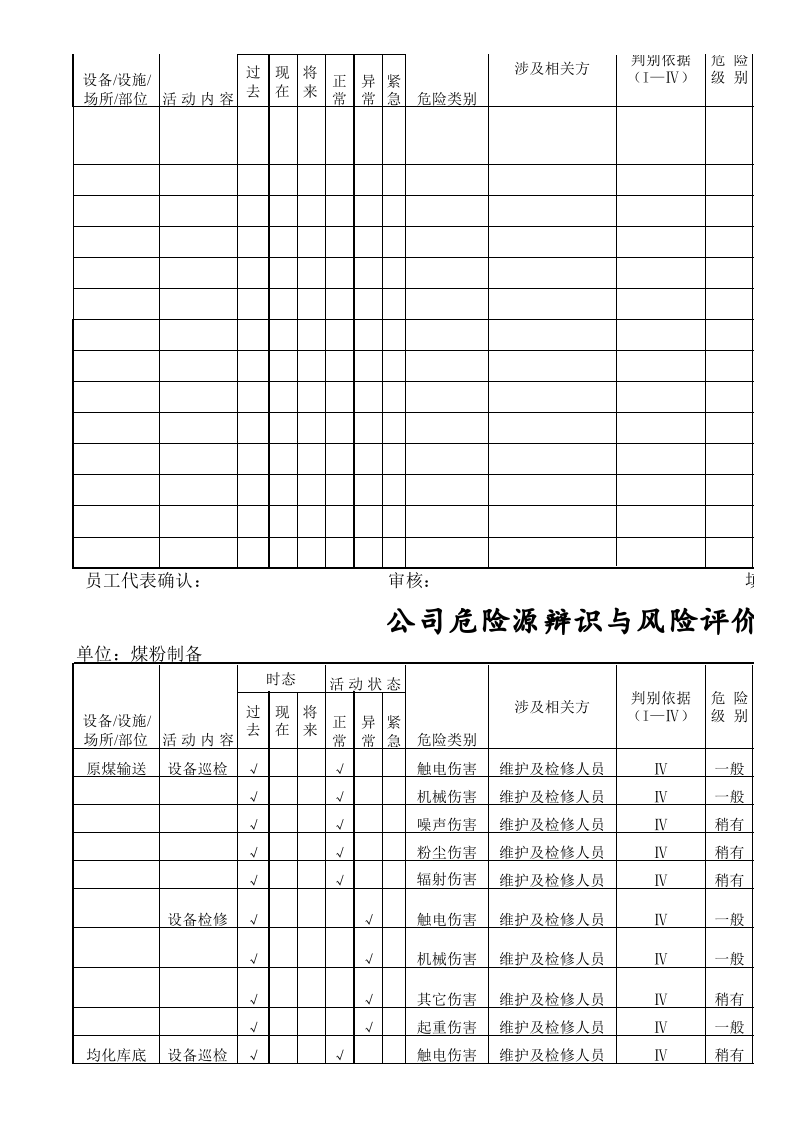 水泥企业质控处危险源辩识清单.xls 第5页