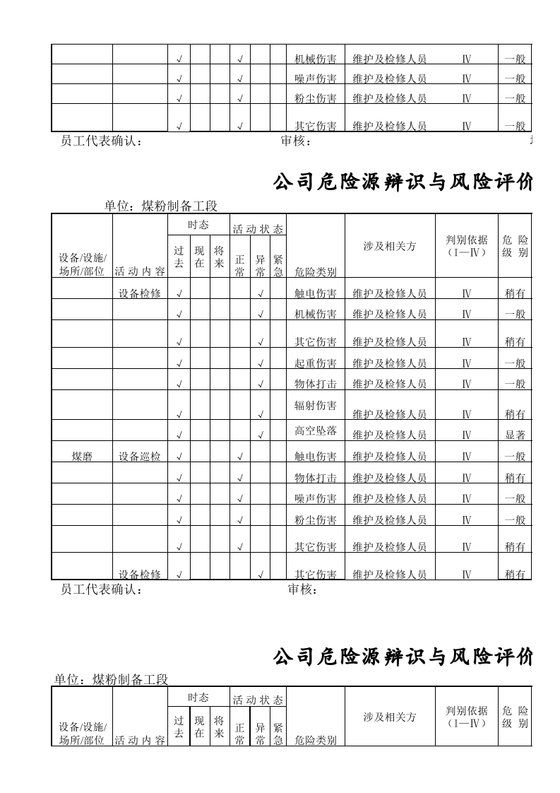 水泥企业质控处危险源辩识清单.xls 第6页