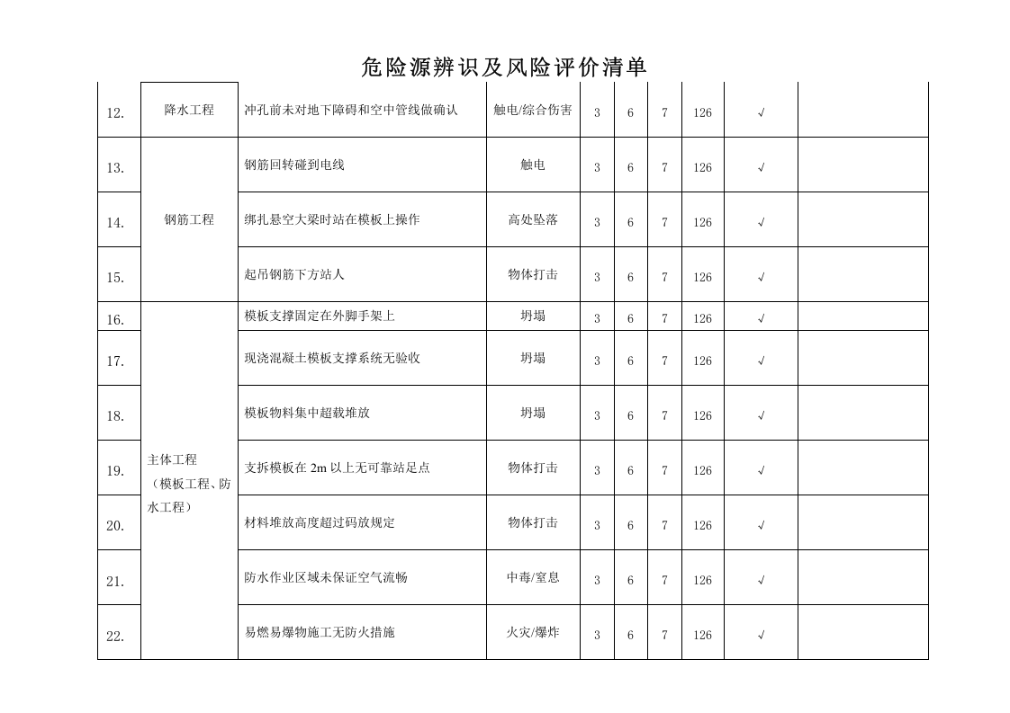 危险源辨识及风险评价清单.doc 第2页