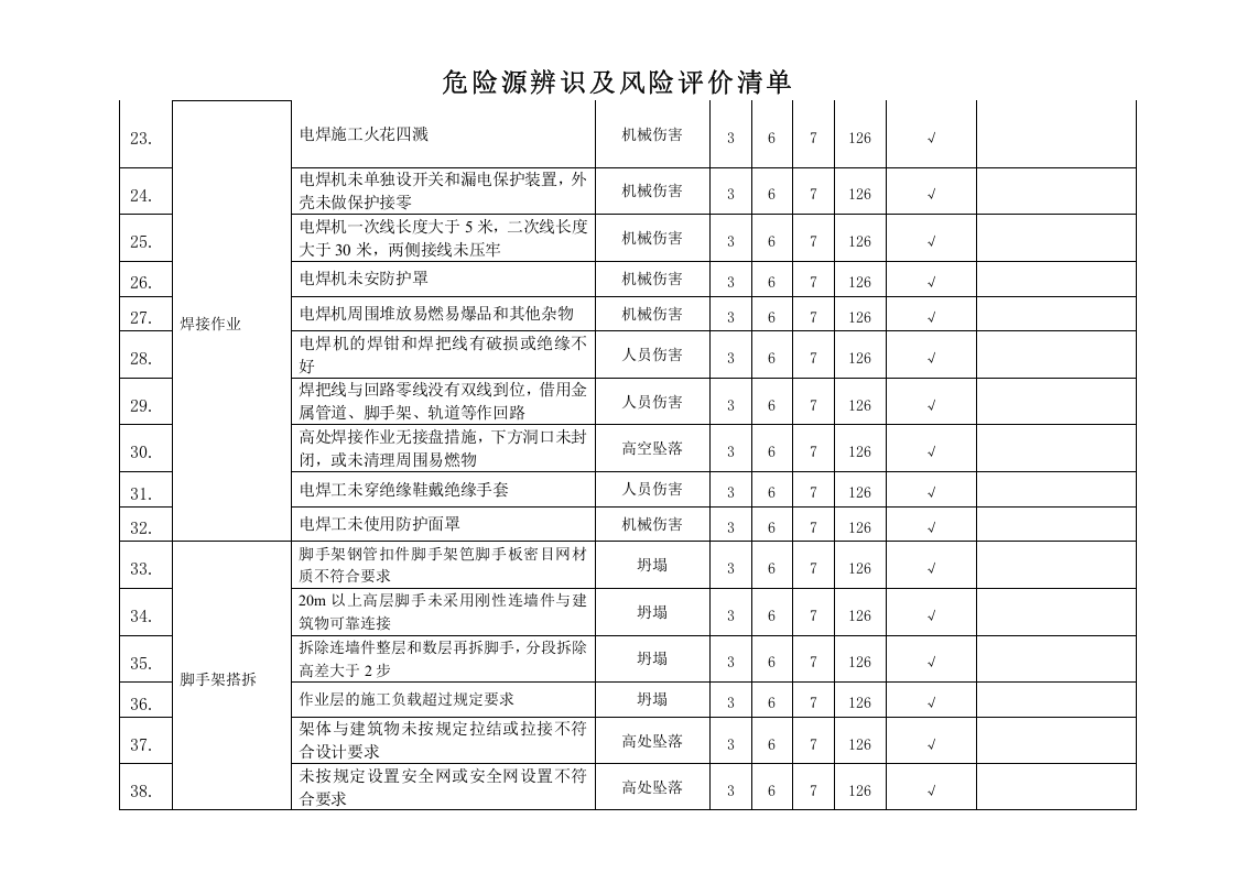 危险源辨识及风险评价清单.doc 第3页