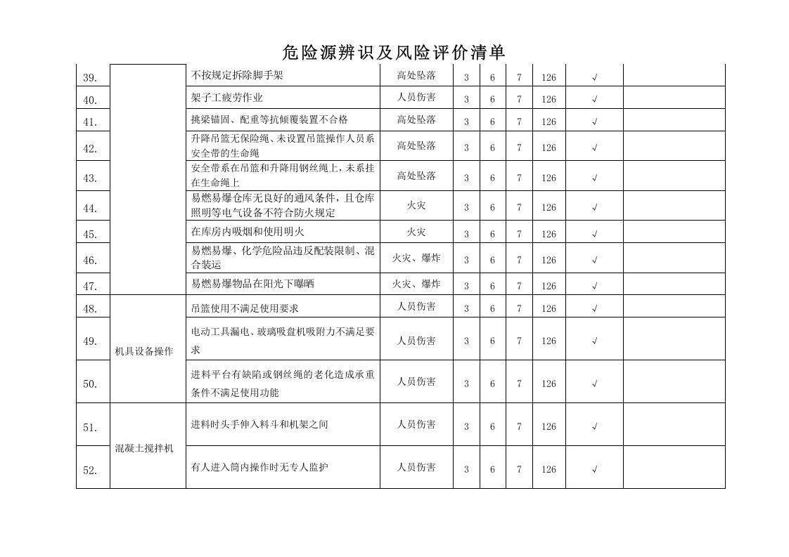 危险源辨识及风险评价清单.doc 第4页