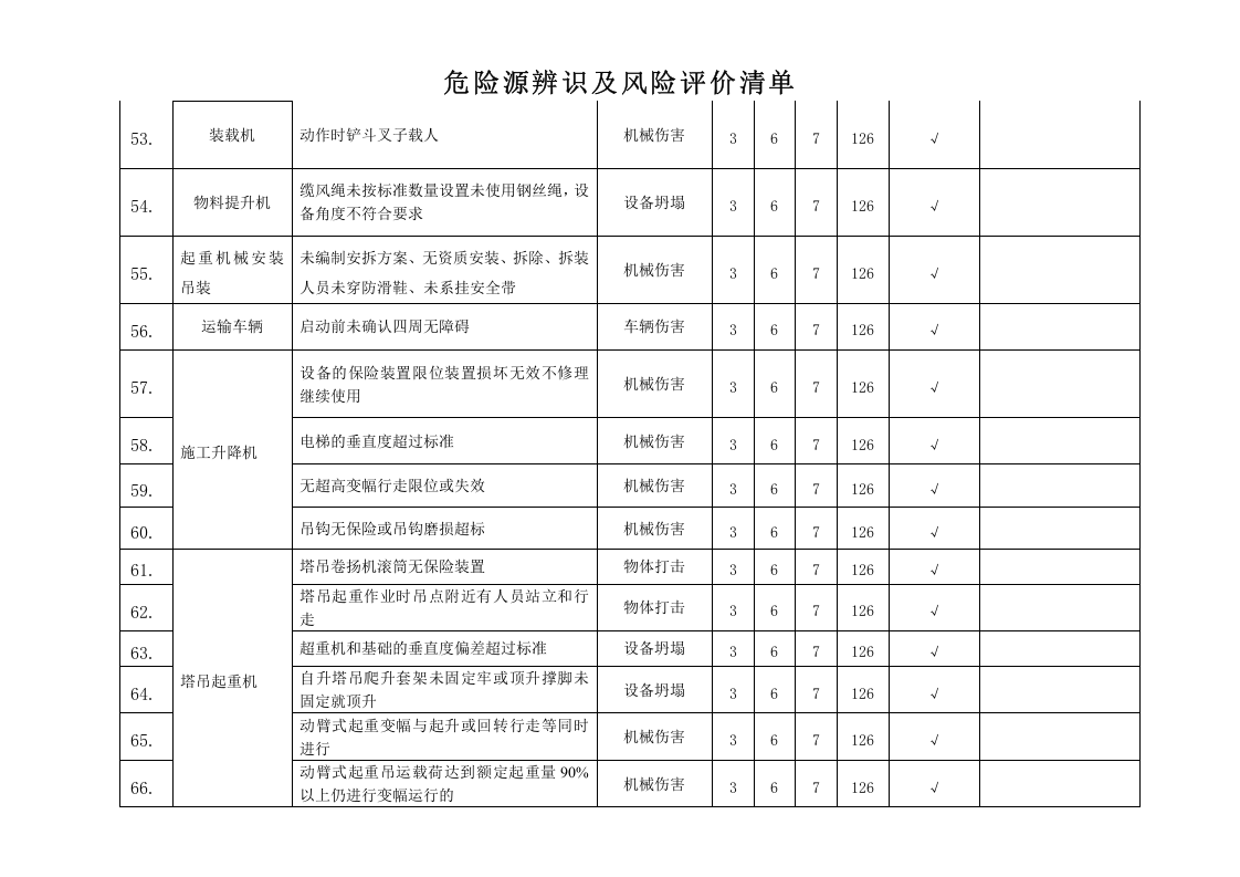 危险源辨识及风险评价清单.doc 第5页