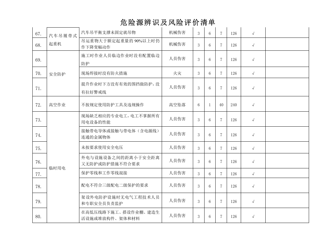 危险源辨识及风险评价清单.doc 第6页