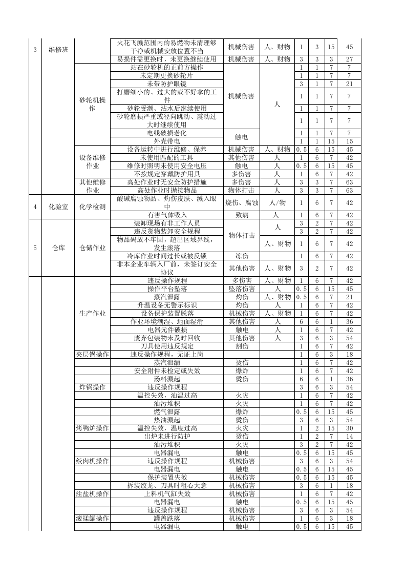 危险源辨识及控制清单.xls 第2页