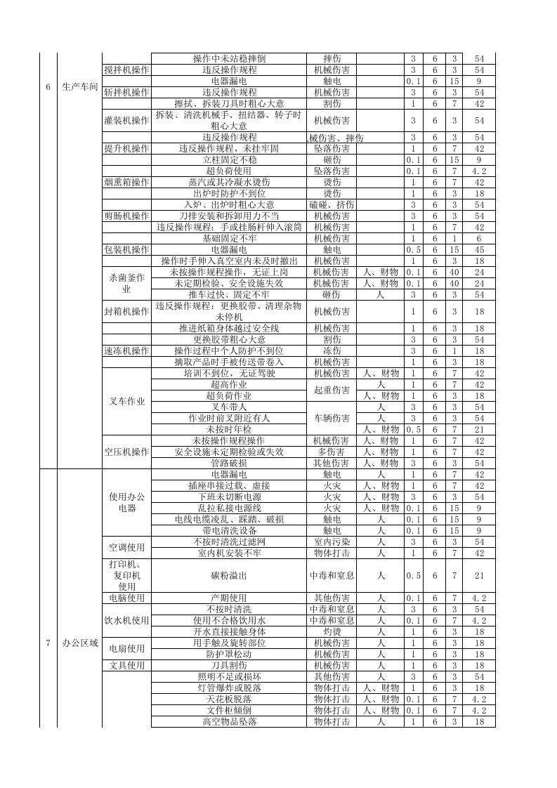 危险源辨识及控制清单.xls 第3页