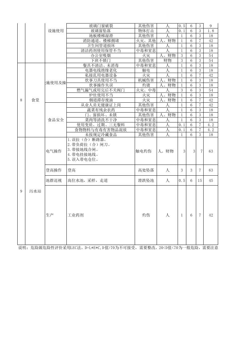 危险源辨识及控制清单.xls 第4页