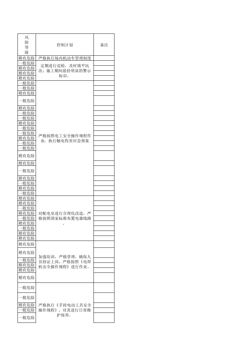 危险源辨识及控制清单.xls 第5页