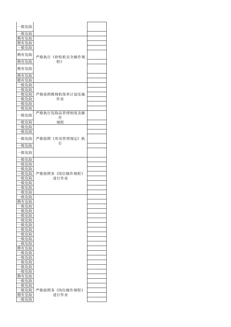 危险源辨识及控制清单.xls 第6页