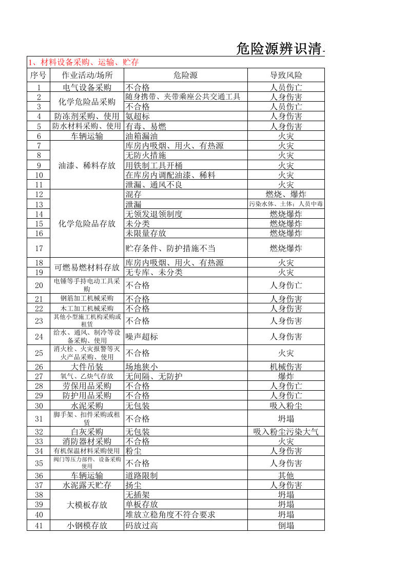 危险源辨识清单 (1).xls 第1页