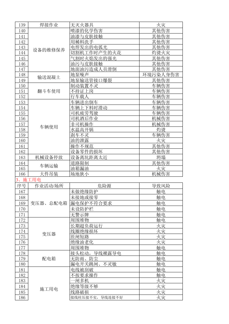 危险源辨识清单 (1).xls 第4页