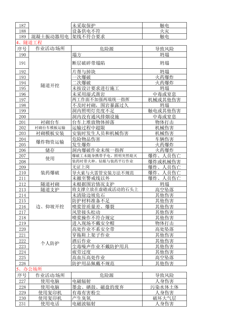 危险源辨识清单 (1).xls 第5页