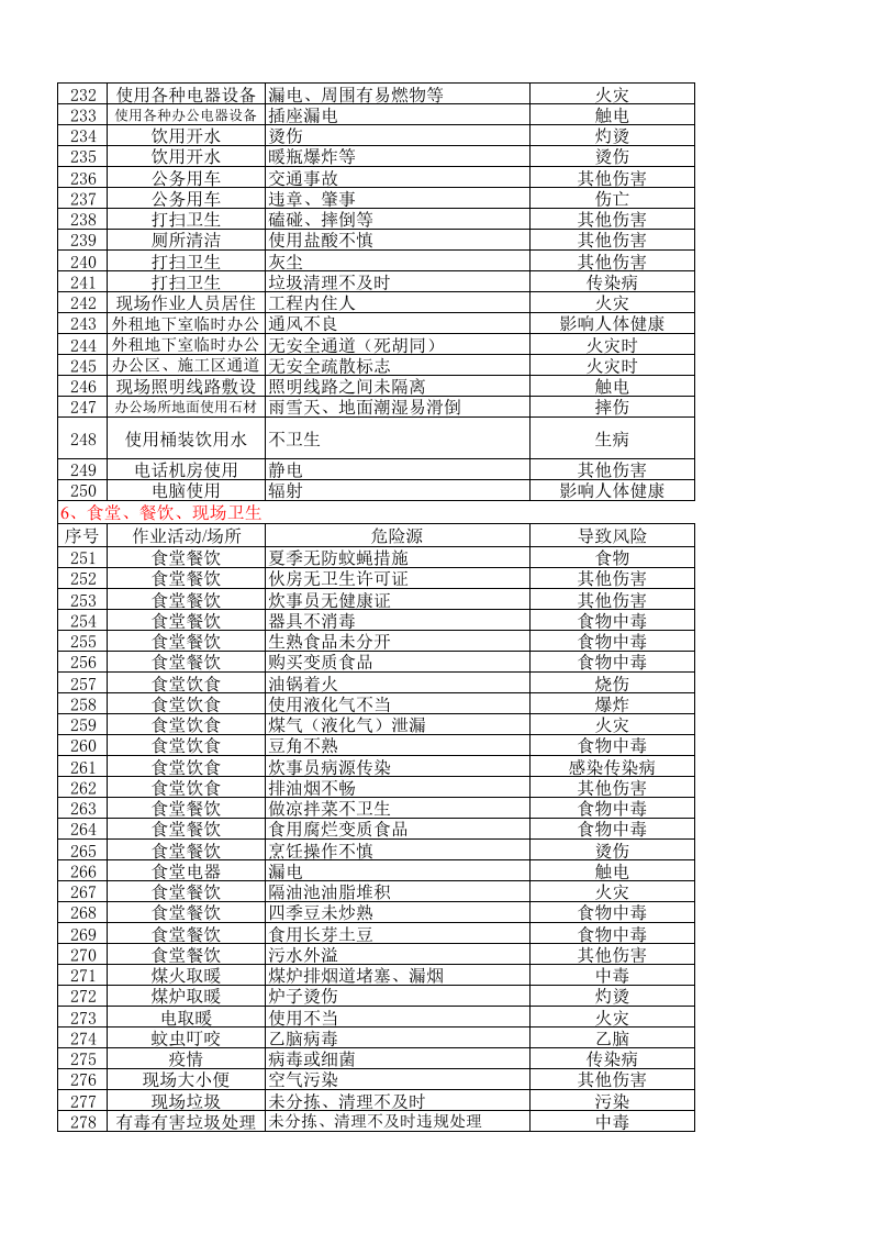 危险源辨识清单 (1).xls 第6页