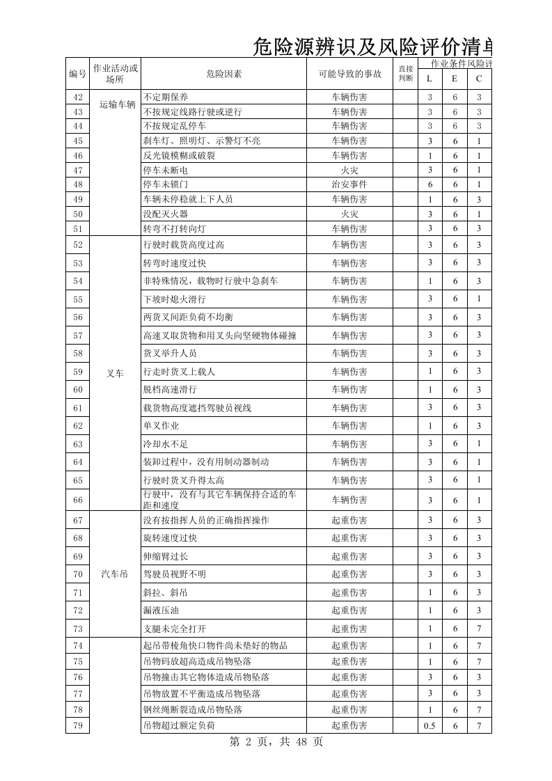危险源辨识清单(年).xls 第2页